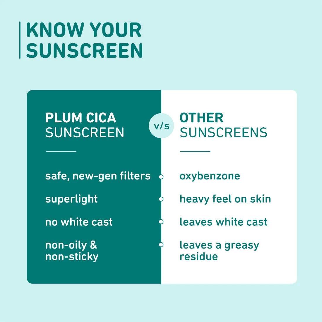 Cica & Hyaluronic Acid SPF 50 PA    Sunscreen