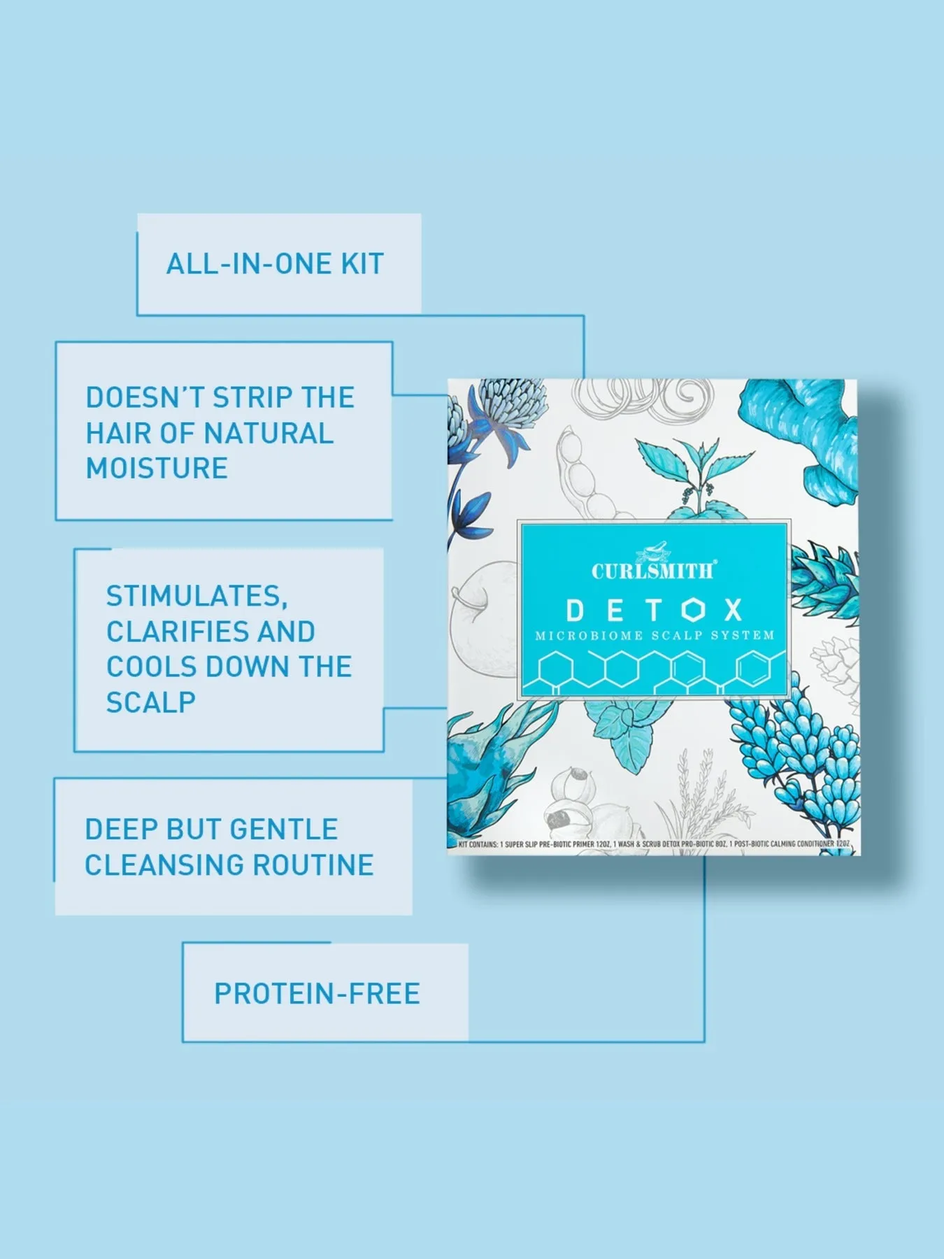 Detox Kit